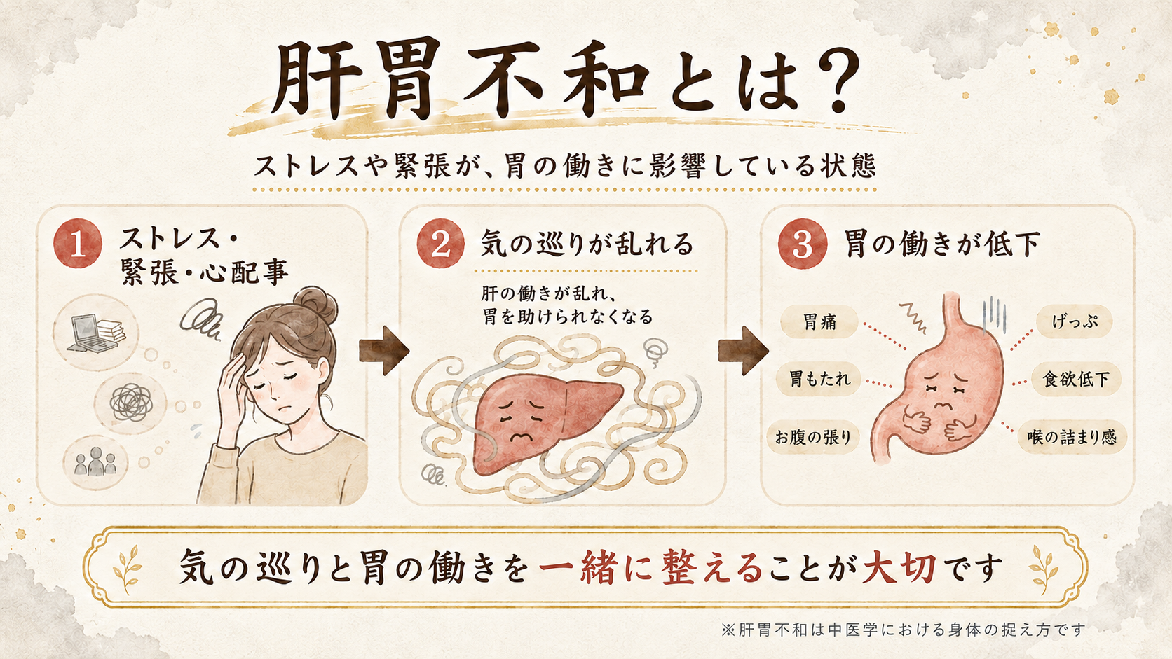 肝胃不和の解説